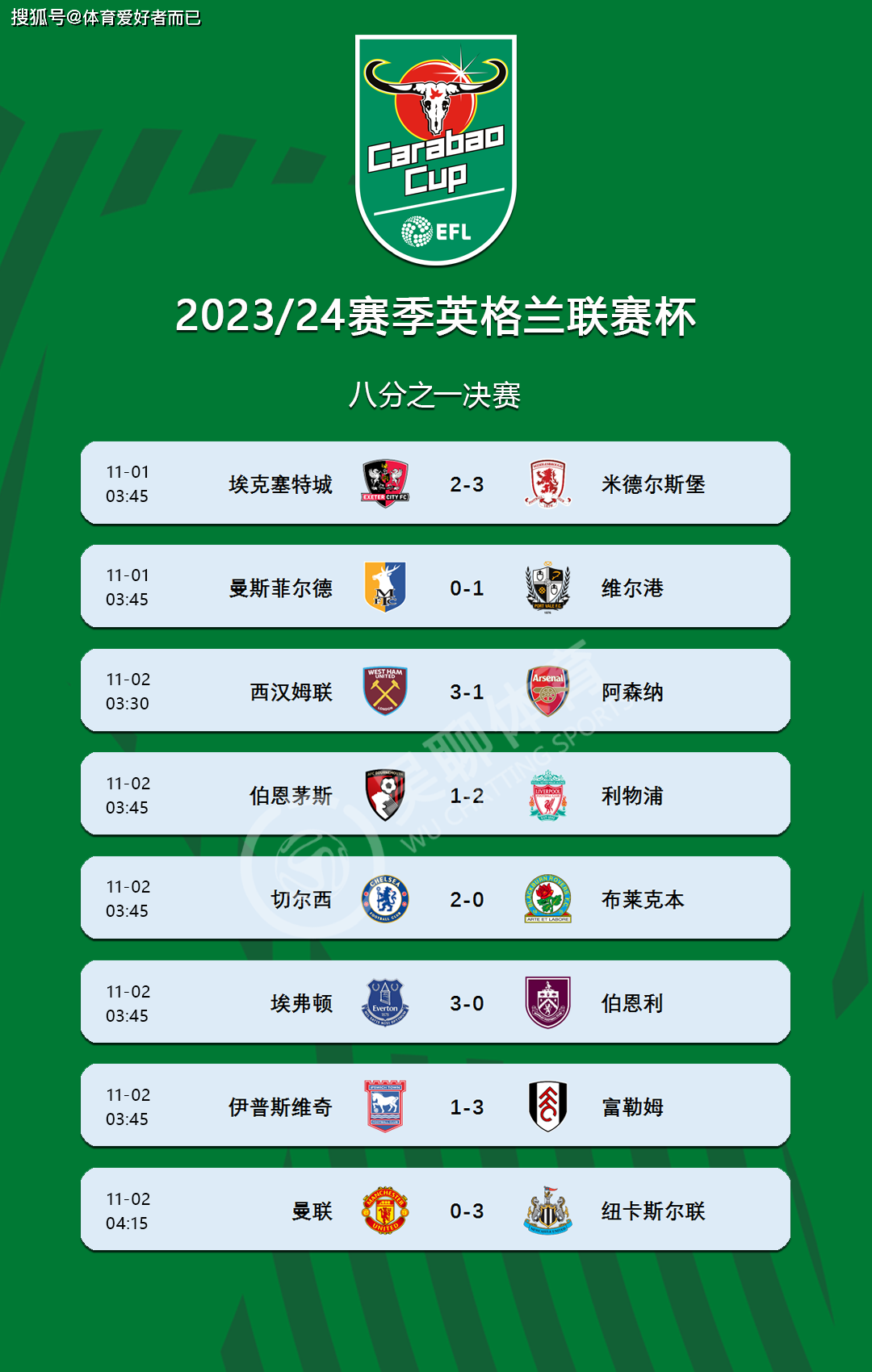 Ming关键节点问鼎冠军，切尔西带队取胜！